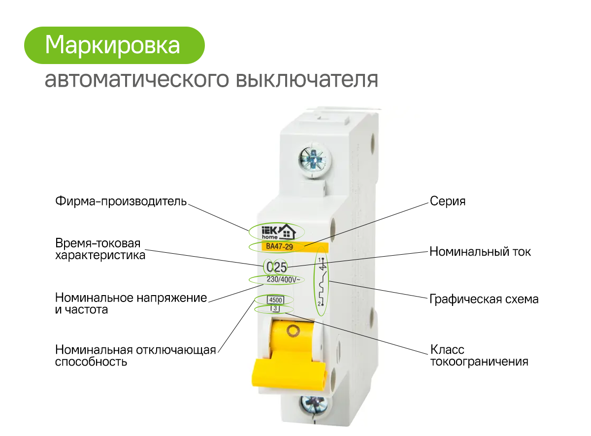 Маркировка автоматических выключателей: значение и расшифровка | Сообщество  профессионалов Леруа Мерлен | Дзен