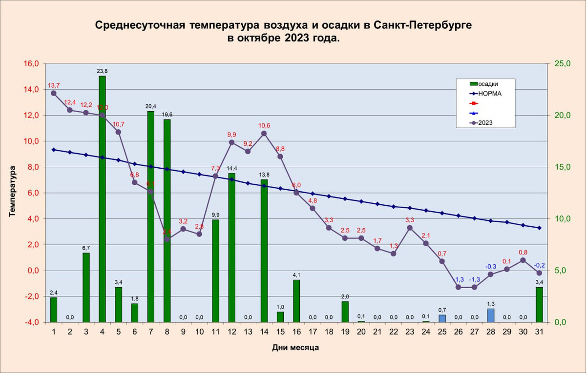 Октябрь удивительный месяц ответы