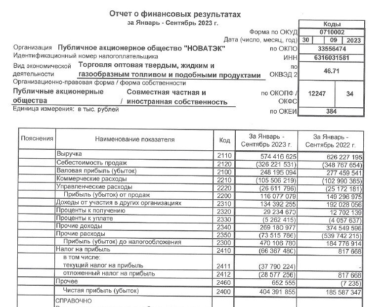 отчет о Финансовых результатах Новатэка за 9 месяцев 2023 года