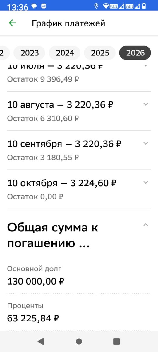 Оплата по кредиту.