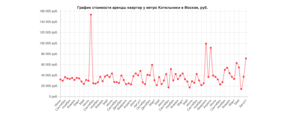 Как открыть ресторан с нуля: пошаговая инструкция