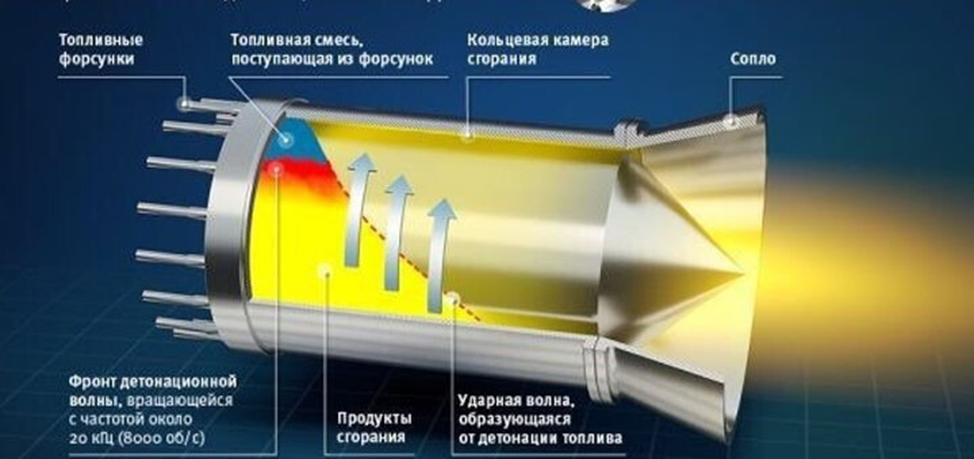 Детонационный двигатель. Детонационный ЖРД. Импульсный детонационный двигатель. Двигатель Гефест детонационный. Детонационный ракетный двигатель