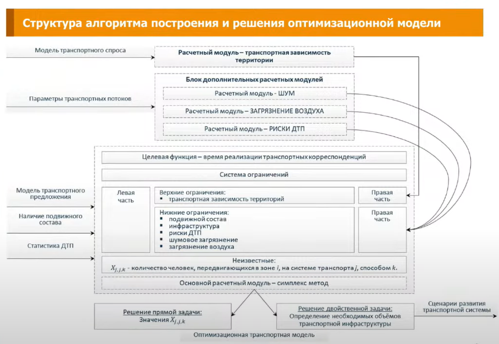 Транспортная политика компании образец