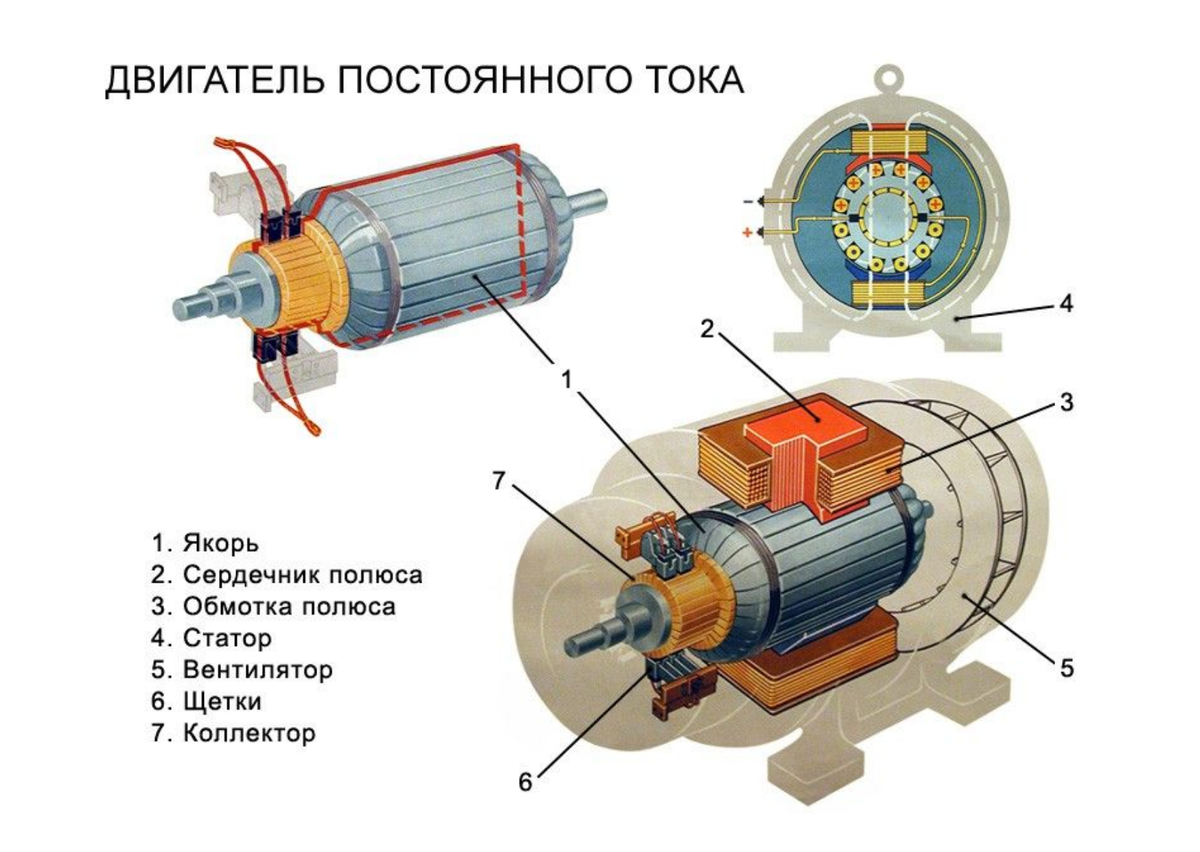 Обмотка статора машины постоянного тока. Электрическая схема ротора щеточного электродвигателя. Щёточный мотор постоянного тока схема подключения. Простая схема электродвигателя. Статор машины переменного тока схема.