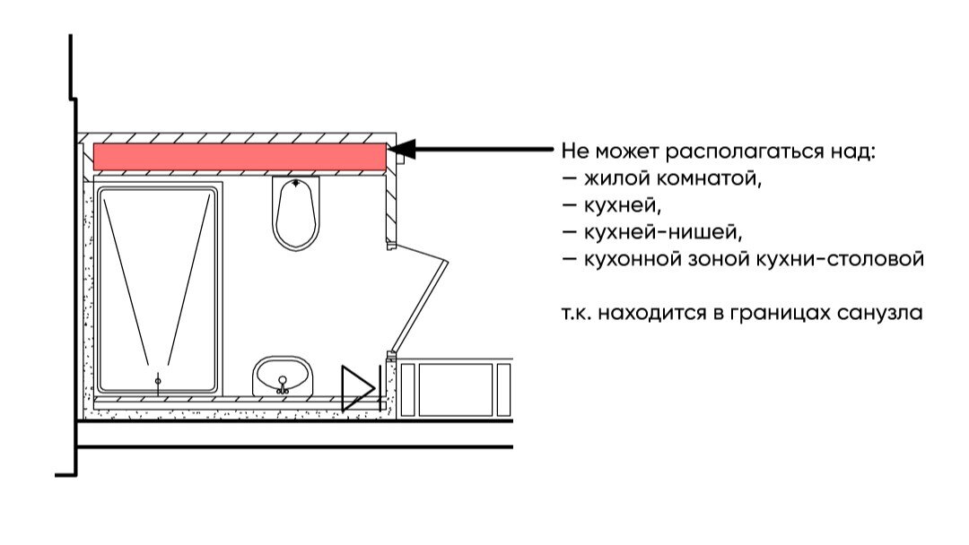 Установка инсталляции унитаза