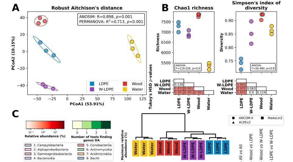   Vinko Zadjelovic et al. / Microbiome, 2023
