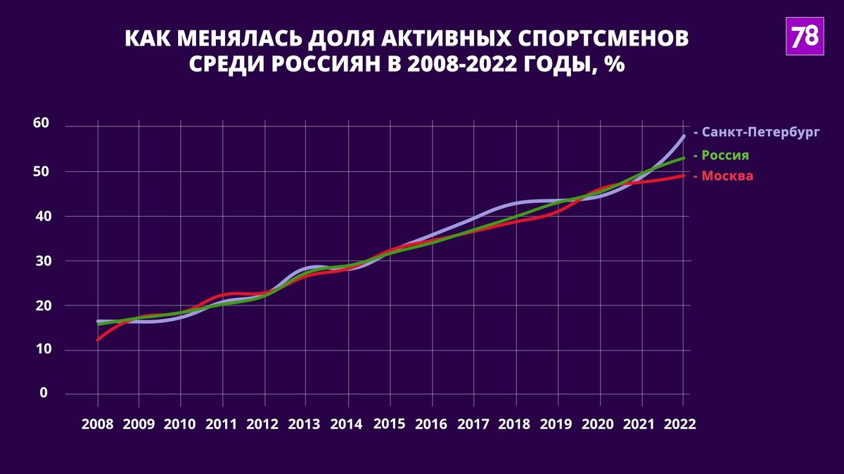 Источник: minsport.gov.ru