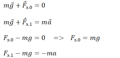 Следствия из второго закона Ньютона и его проекции для капельки ртути в каждом случае
