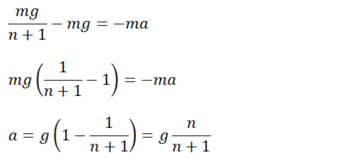 Искомое ускорение