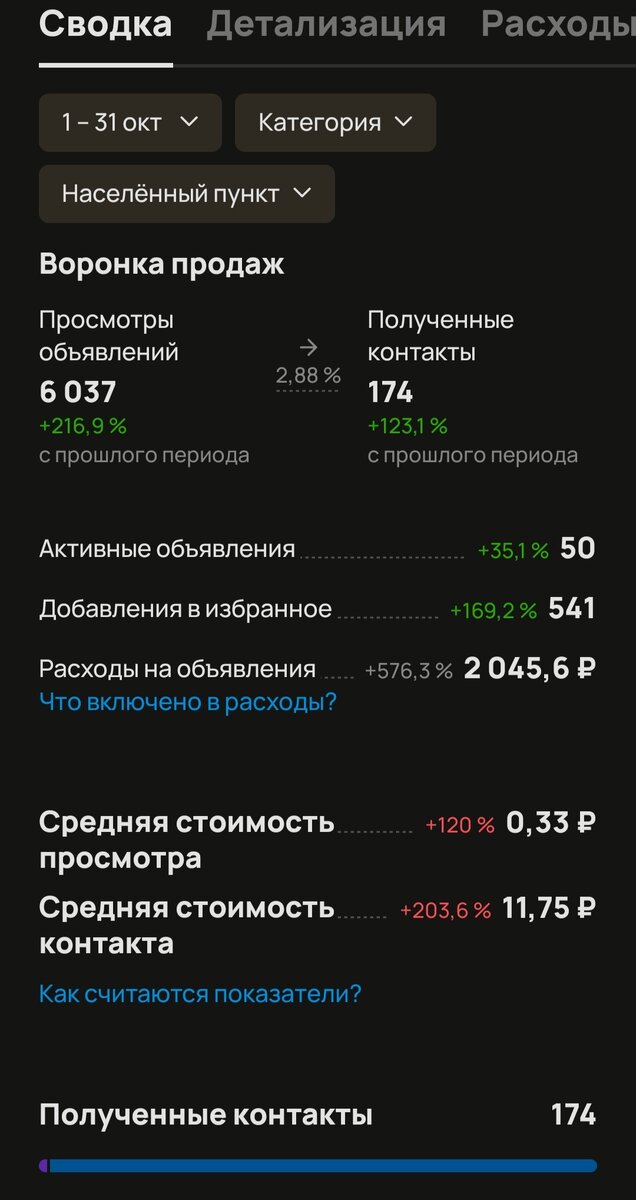 Статистика из личного кабинета 