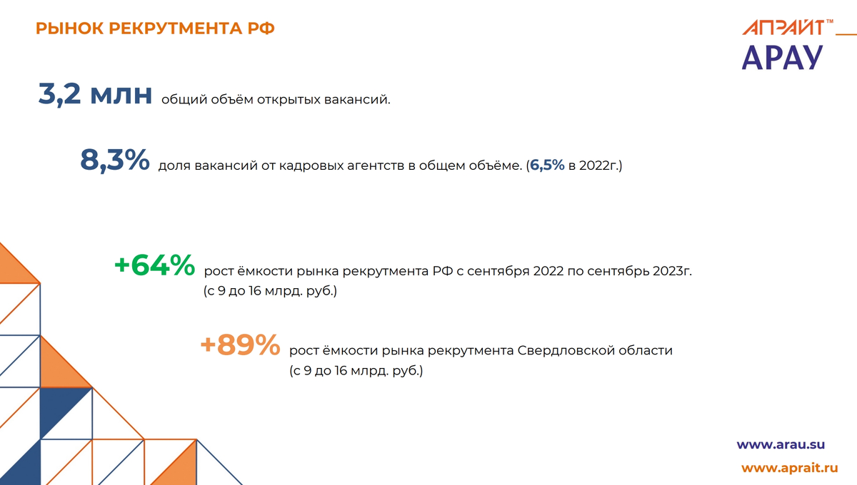Автор слайда: Наталья Воронова, Директор Апрайт-рекрутинг, конференция "Рекрутмент в эпоху трансформации"