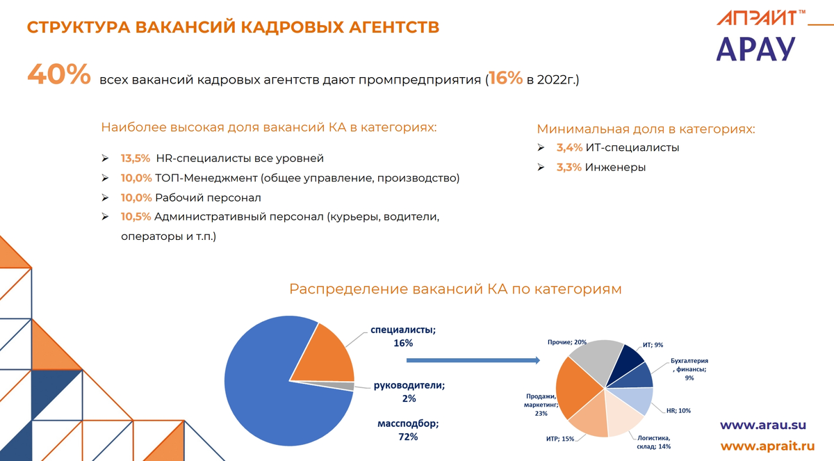Автор слайда: Наталья Воронова, Директор Апрайт-рекрутинг, конференция "Рекрутмент в эпоху трансформации"