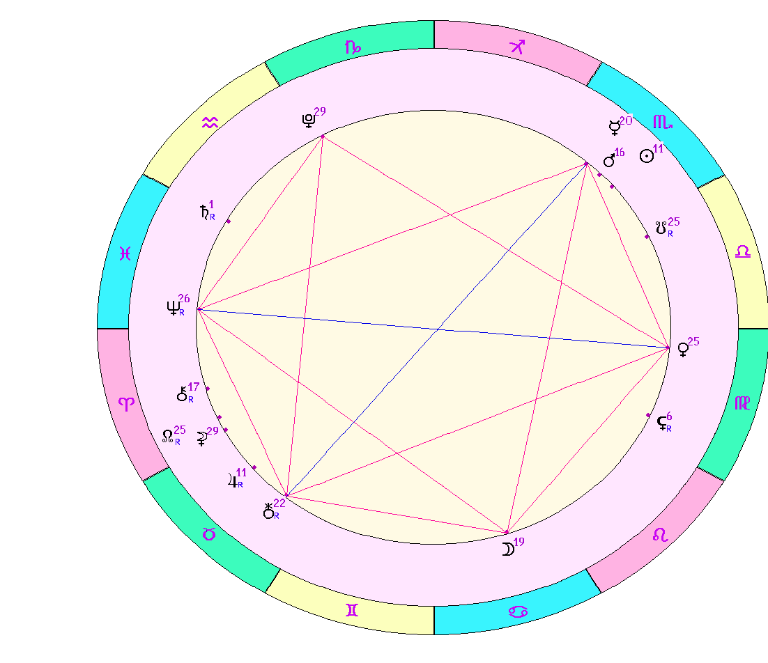 картинка на 03.11.2023 на полдень по Московскому времени сделана при помощи астропрограммы Стелла. Фигура, которая будет сегодня. 