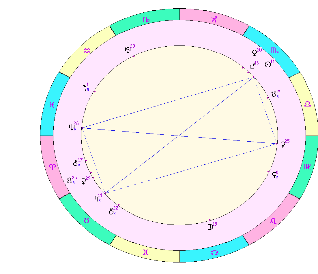 картинка на 03.11.2023 на полдень по Московскому времени сделана при помощи астропрограммы Стелла. Фигура, которая будет сегодня.