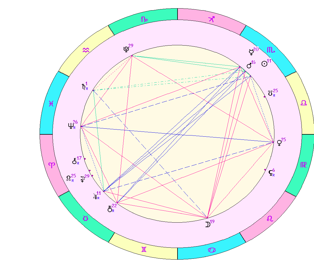 картинка на 03.11.2023 на полдень по Московскому времени сделана при помощи астропрограммы Стелла.