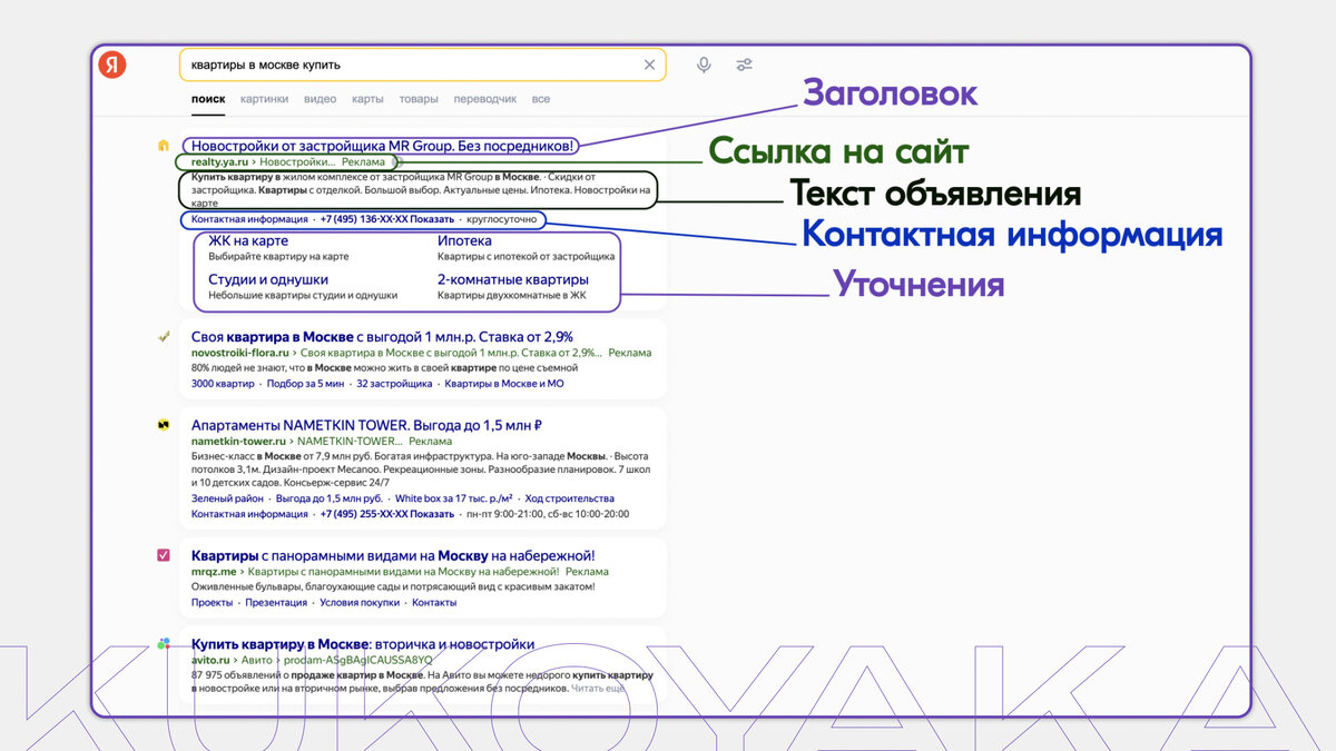 Яндекс.Директ, рекламные кампании KUKOYAKA.PRO