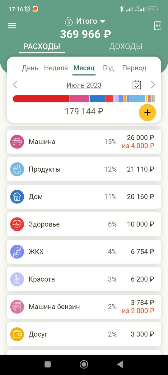 Сейчас я смотрю на эти цифры с ужасом. 