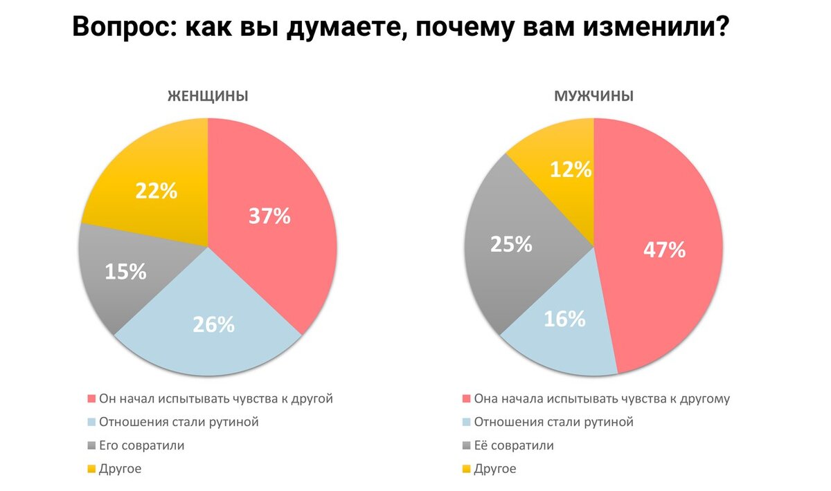 Опрос из открытых источников