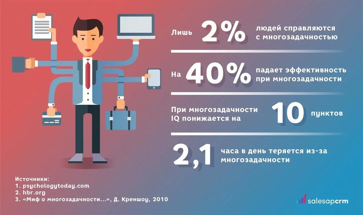 Способность работать в режиме