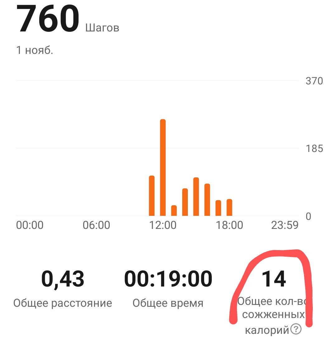Сожгла 14 калорий или ккал? 