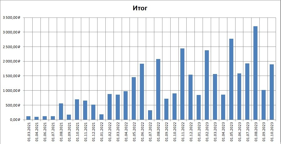 33 месяца назад