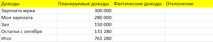 Обновленная таблица доходов на ноябрь