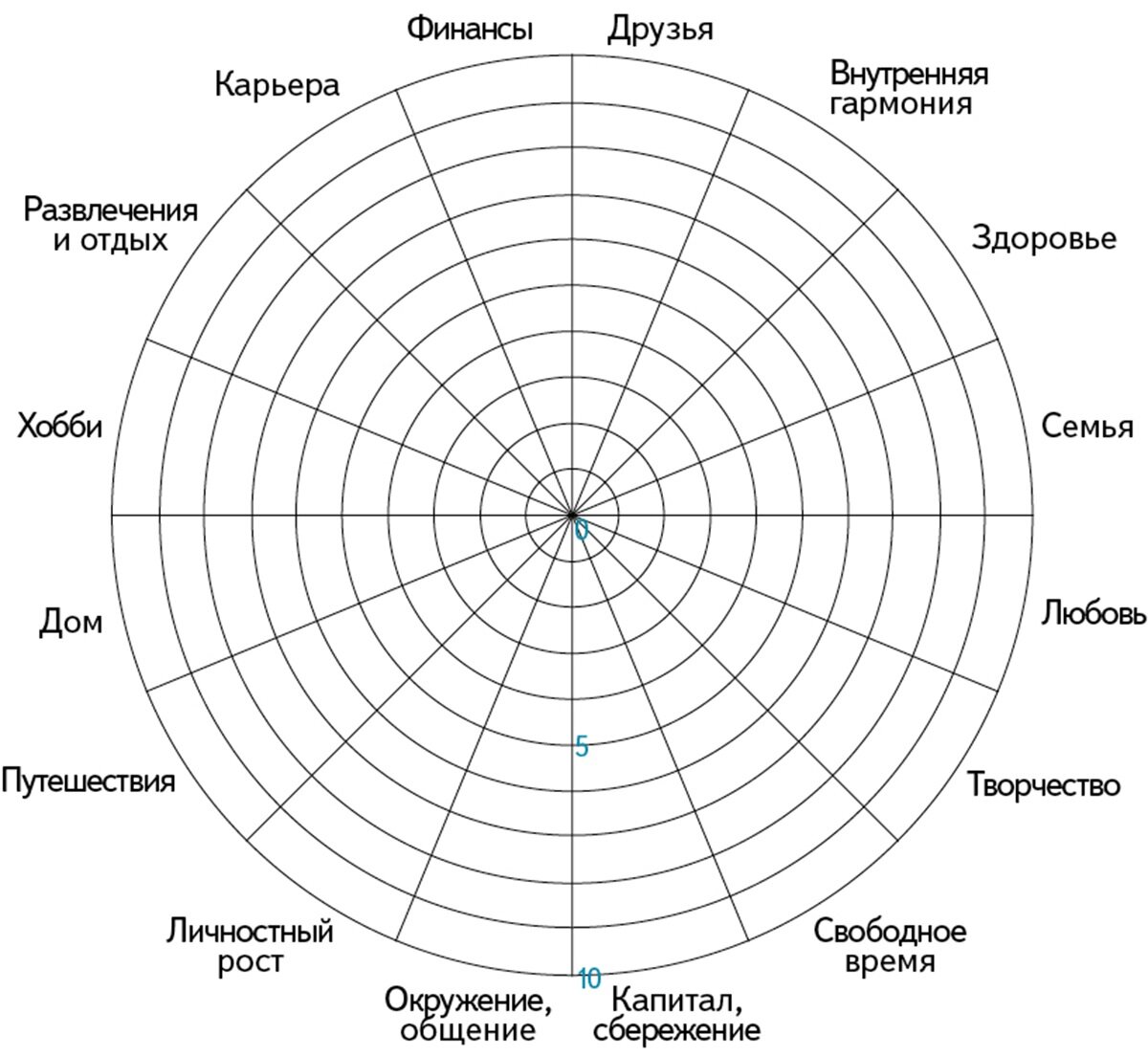 Как нарисовать колесо баланса