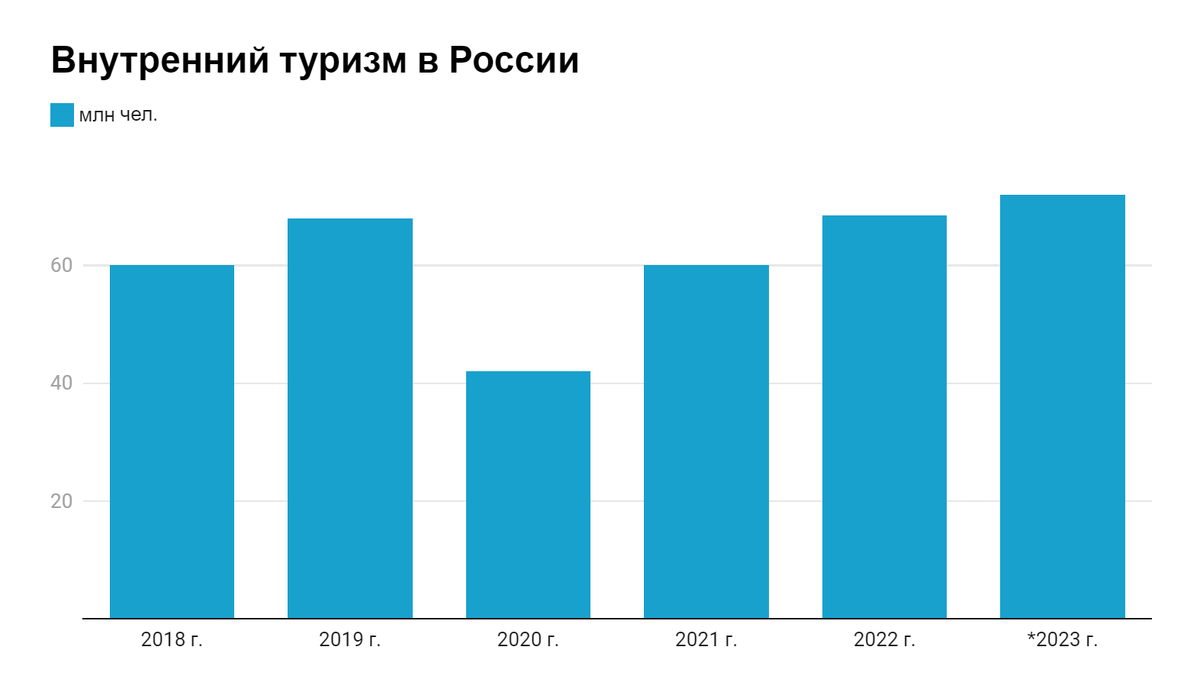 Бизнес-план для глэмпинга | Агентство Инвестиционного Планирования и  Маркетинга | Дзен