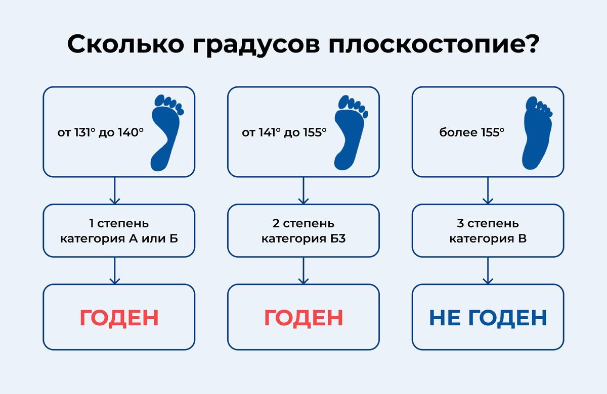 Что означают категории годности к военной службе