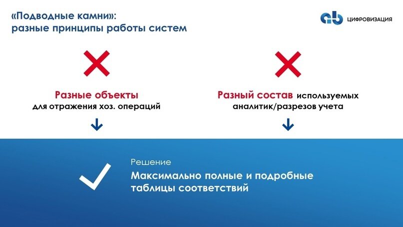 Нужно понимать, что переход из систему в систему – процесс долгий и сложный.-2