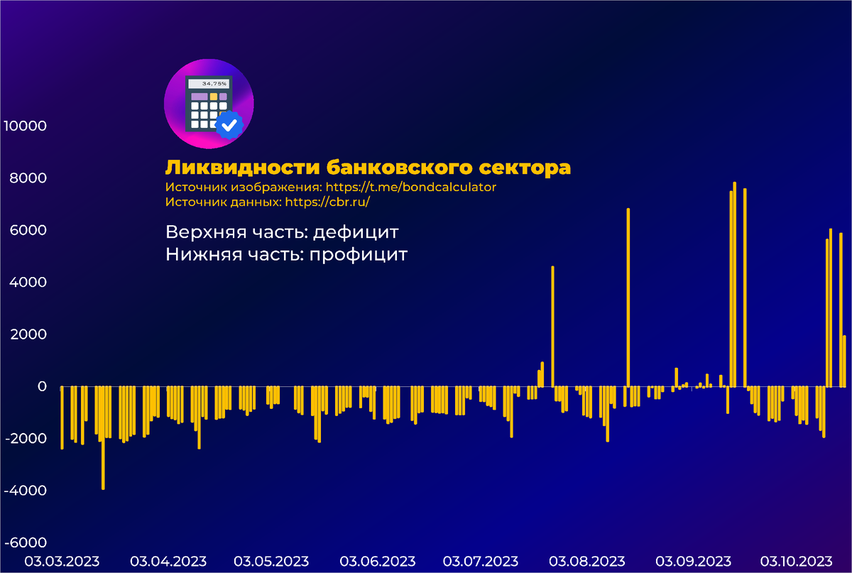 ОФЗ флоатеры. Флоатеры облигации. Флоатеры ежемесячныйчкупон. Аукцион минфина по размещению офз