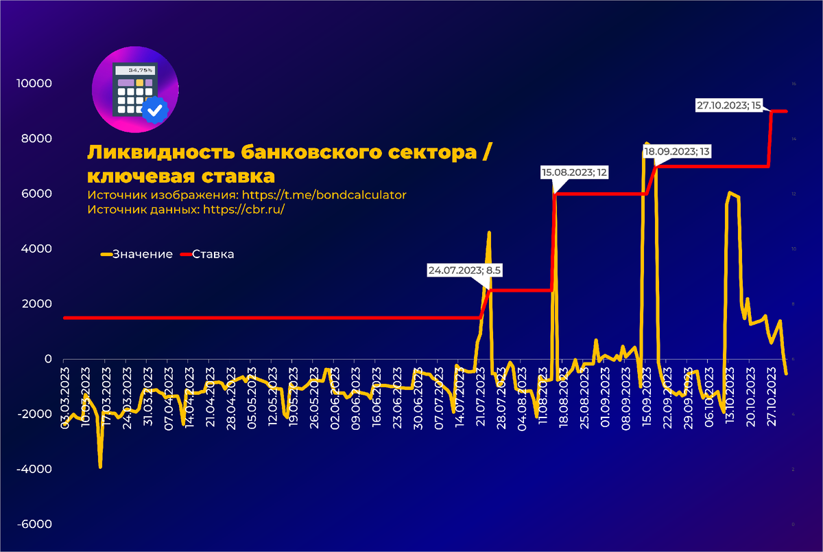 Офз пд 26244. ОФЗ флоатеры. Корпоративные флоатеры. Флоатеры для неквалифицированных инвесторов.