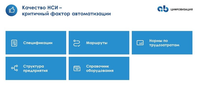 Необходимые компетенции сотрудников предприятия для автоматизации их видов деятельности вполне конкретны и достаточны, такие как: -умение работы на ПК (включить/выключить, печать на клавиатуре, работа-6