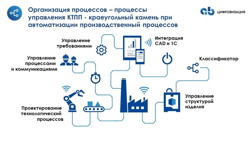Техник по автоматизации производственных процессов