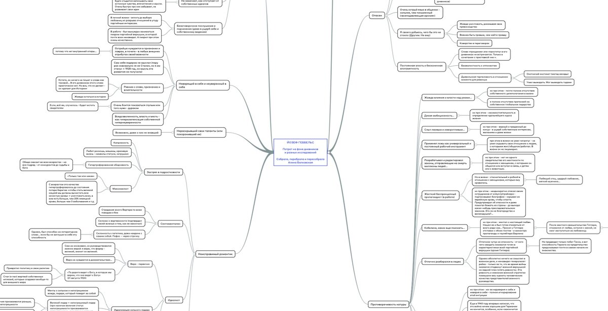 Это - скрин психологического портрета Геббельса, составленного мной на основе 11 прочитанных книг и его дневников. Полный читаемый файл - ниже. 