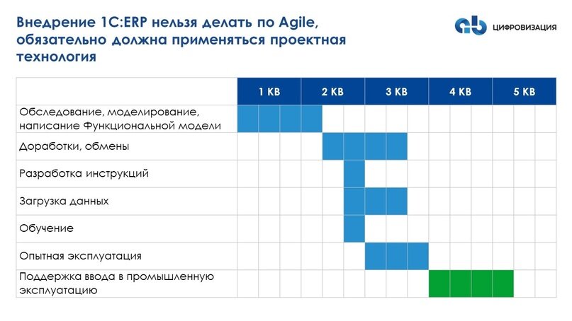 Работа внедрение 1с