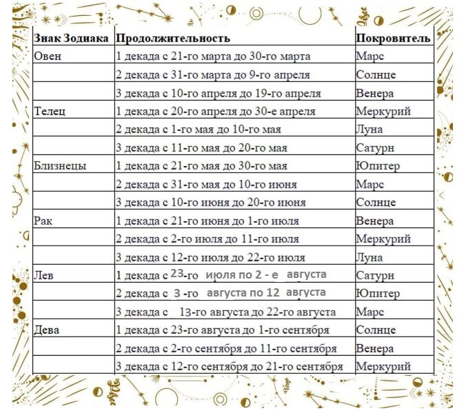 Близнецы: характеристика знака зодиака, совместимость, гороскоп для мужчин и женщин