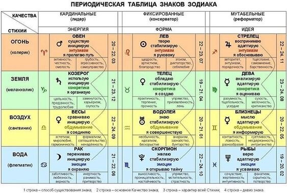 Предстоящий грозный месяц контрастов обязательно принесет Козерогам небесную симфонию космических энергий, которые коснутся  мечтаний, романтики, общения, работы, и многого другого.-2