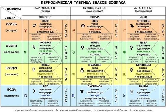 Предстоящий грозный месяц контрастов обязательно принесет Козерогам небесную симфонию космических энергий, которые коснутся  мечтаний, романтики, общения, работы, и многого другого.-2