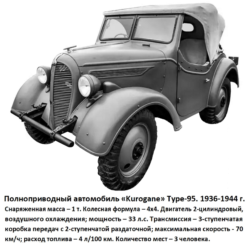 На тему полноприводных автомобилей во Второй мировой выпущено большое количество книг, брошюр, статей и справочных материалов. Написать что-то новое по этой теме не реально.-10