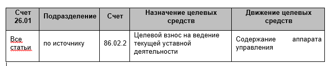 Организационно-правовая форма АНО (Автономная некоммерческая организация) успешно используется многими холдингами и корпорациями для осуществления деятельности дочерних организаций в области...-2