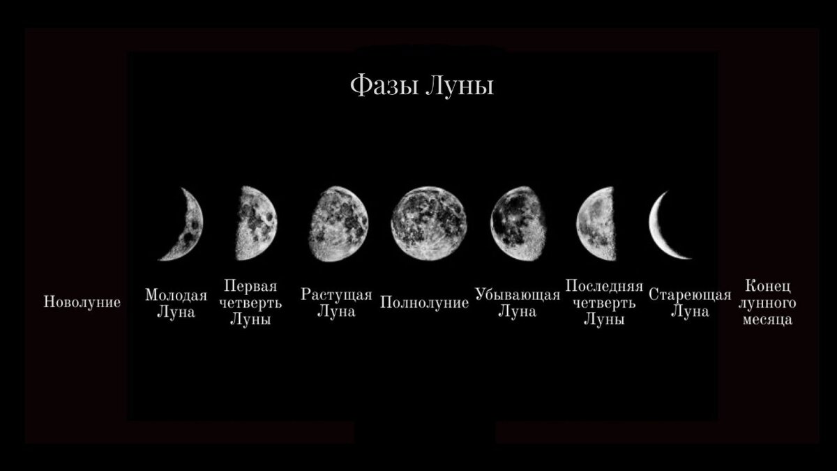 Состояние л. Фазы Луны. Стадии Луны. Фазы Луны с названиями. Убывающая Луна по фазам.