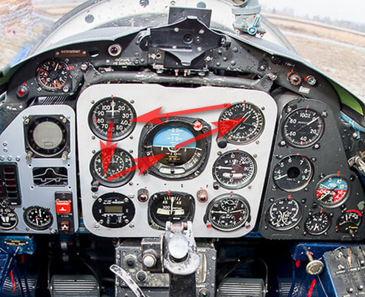 Переключение внимания на одном из этапов полёта: угол-направление-скорость-высота...