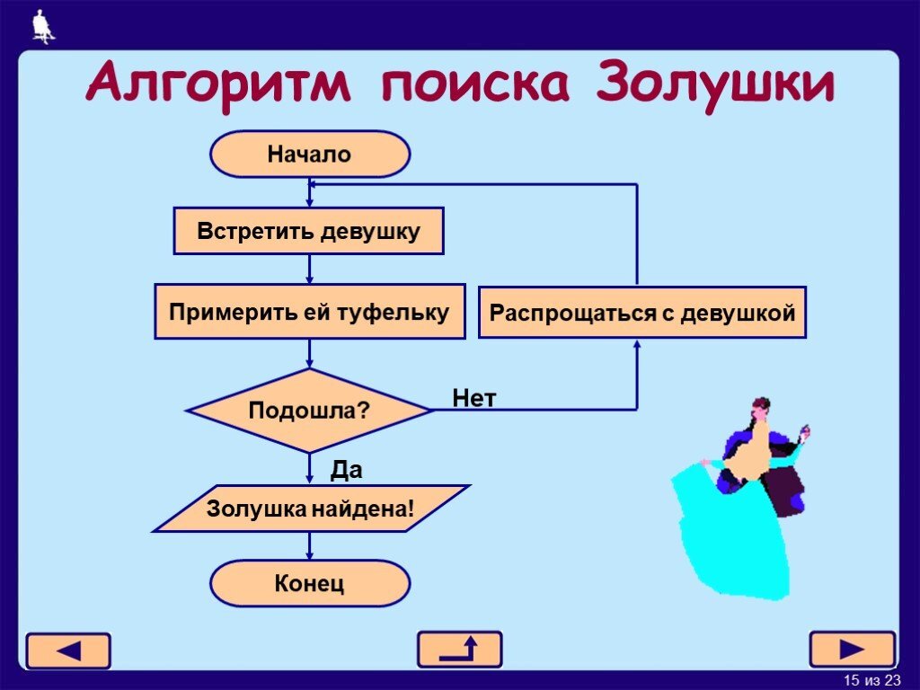 Включи алгоритм. Алгоритм. Алго. Алгоритм это в информатике. Как выглядит алгоритм.