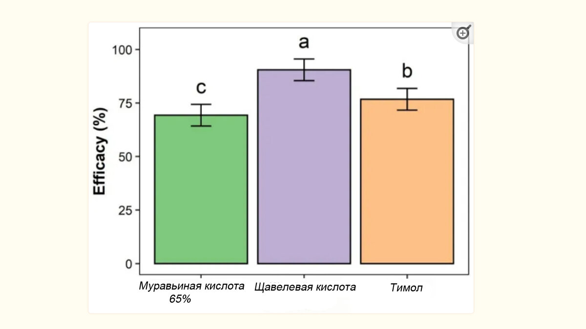 источник: ncbi.nlm.nih.gov