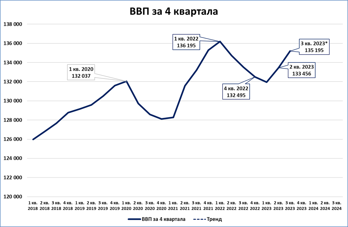 Ввп 1 квартал. Нетрадиционные оценки ВВП.