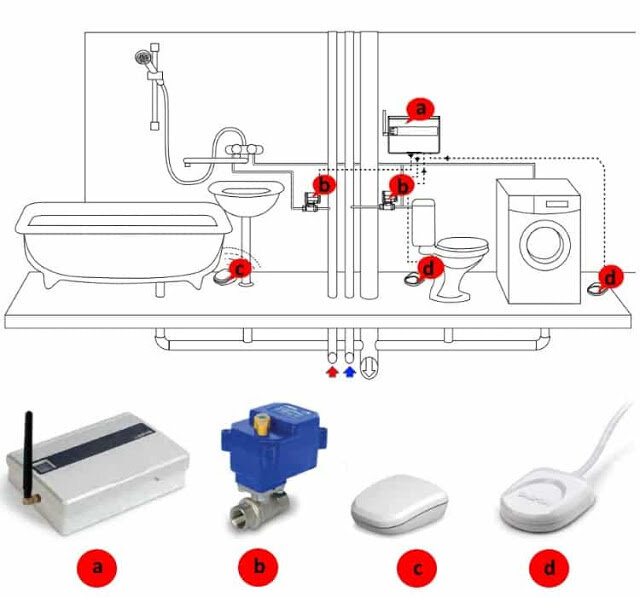 Система защиты от протечек воды