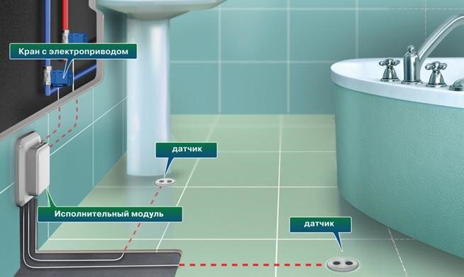 Монтаж системы защиты от протечек воды в квартире