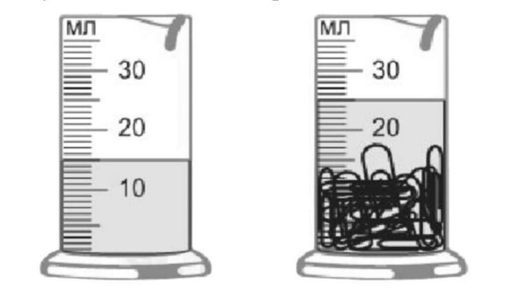  Ученик опустил в измерительный цилиндр с водой 100 канцелярских скрепок. Погрешность измерения равна цене деления шкалы цилиндра. Найдите обьём одной скрепки. Ответ запишите в кубических сантиметрах.