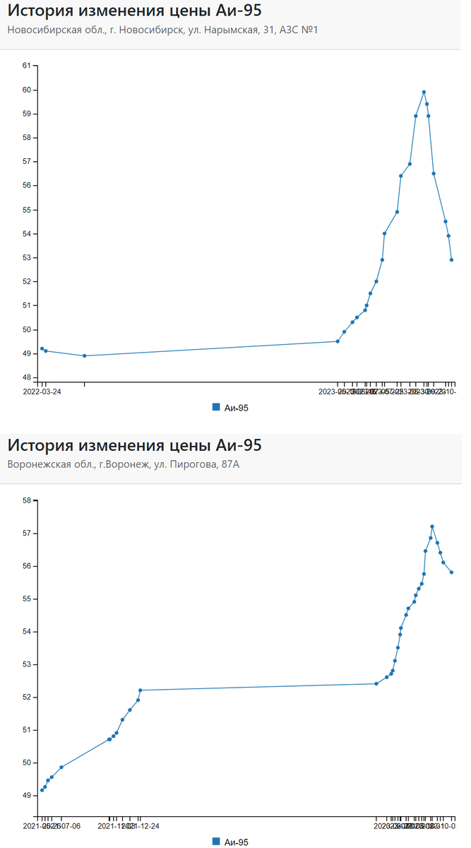 Доброе утро, всем привет!  Четверг, а значит... На неделе с 24 по 30 октября 2023 г. на потребительском рынке инфляция замедлилась до 0,14%. Год к году темпы роста цен составили 6,69%.-4